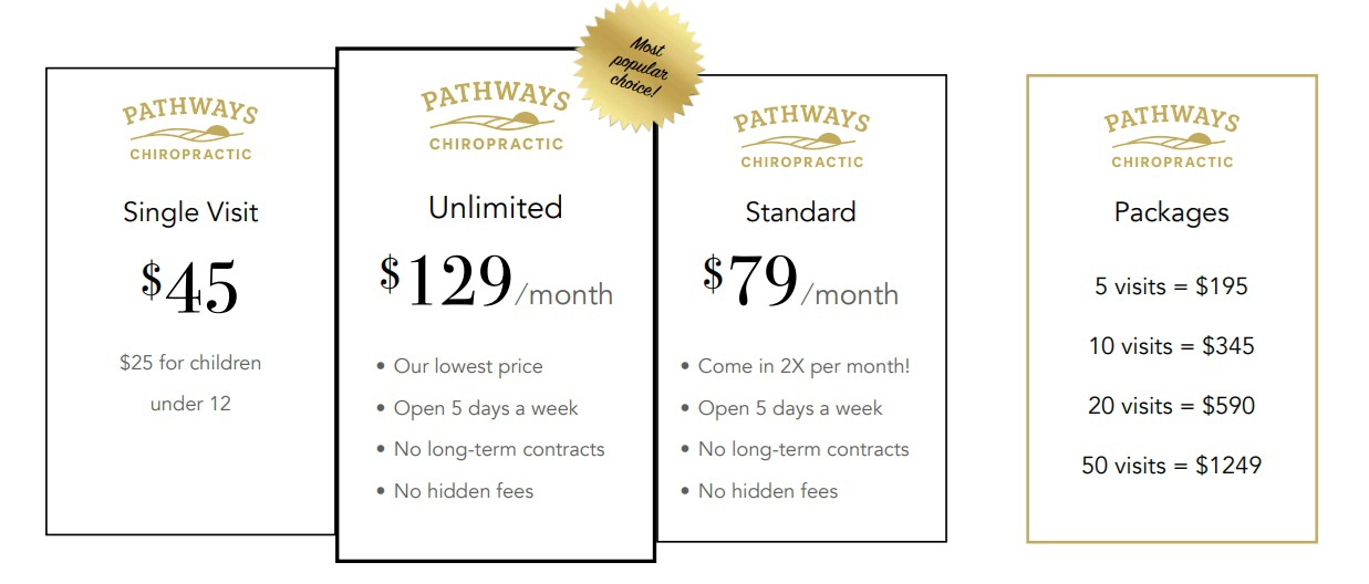 Chiropractic Traverse City MI Pricing Image showing the prices of the packages and plans to have sessions in the clinic